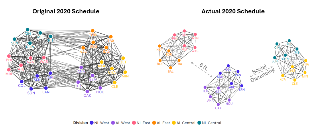 Schedule Network